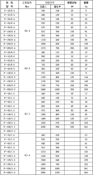 鍋爐-火排汽消聲器規(guī)格型號技術(shù)參數(shù)